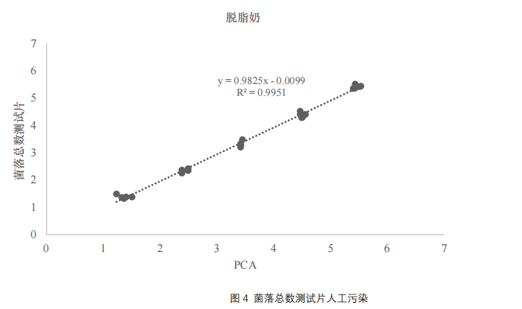 菌落總數測試片人工污染