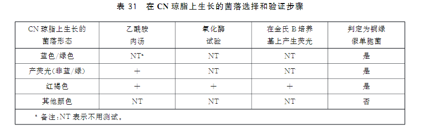 CN瓊脂上生長(cháng)的菌落選擇和驗證步驟