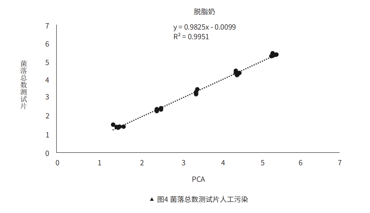 菌落總數測試???污染