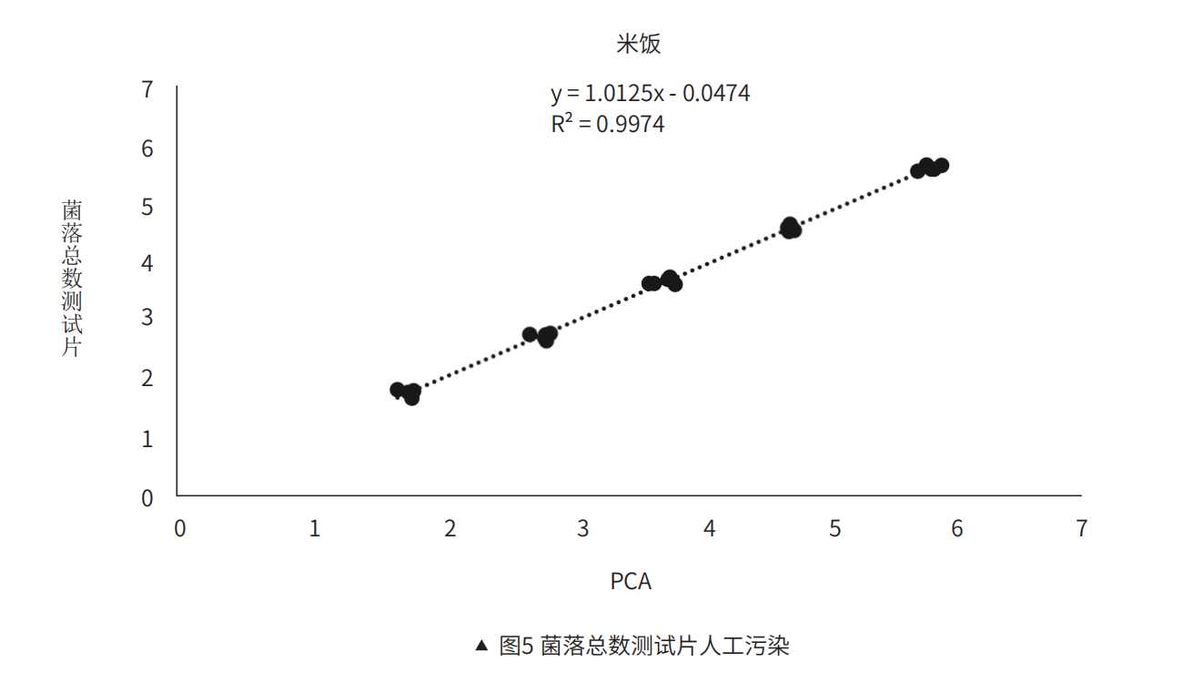 菌落總數測試???污染