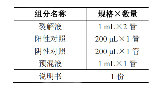 創(chuàng  )傷弧菌核酸檢測試劑盒(PCR-熒光探針?lè )?產(chǎn)品組分
