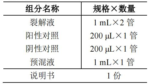 腸道集聚性大腸埃希氏菌 EAEC 核酸檢測試劑盒(PCR-熒光探針?lè )?產(chǎn)品組分